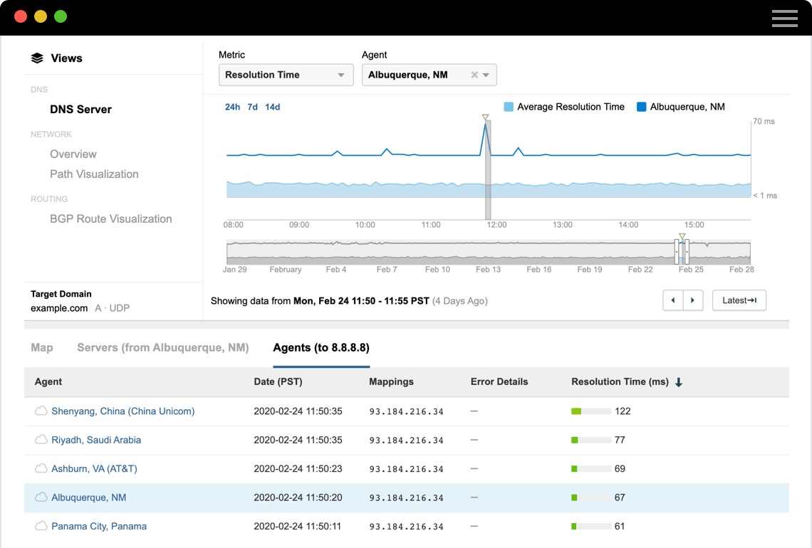 Détecter les interruptions de service dans les réseaux ISP et les fournisseurs Edge et DNS affectant des applications